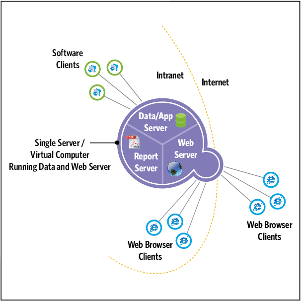 Network Diagram